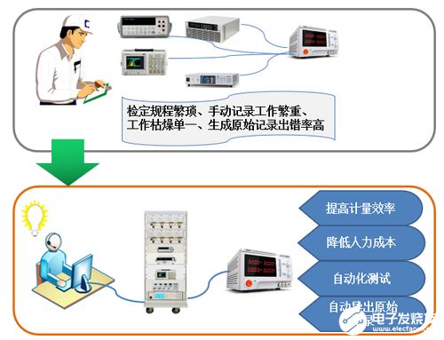 系统集成在测量仪表领域的深度赋能 计算机系统集成与维护的核心价值