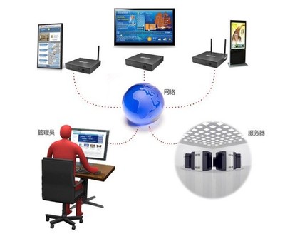 杰拓Q20 ARM电脑 赋能大规模数字标牌部署与高效系统集成维护